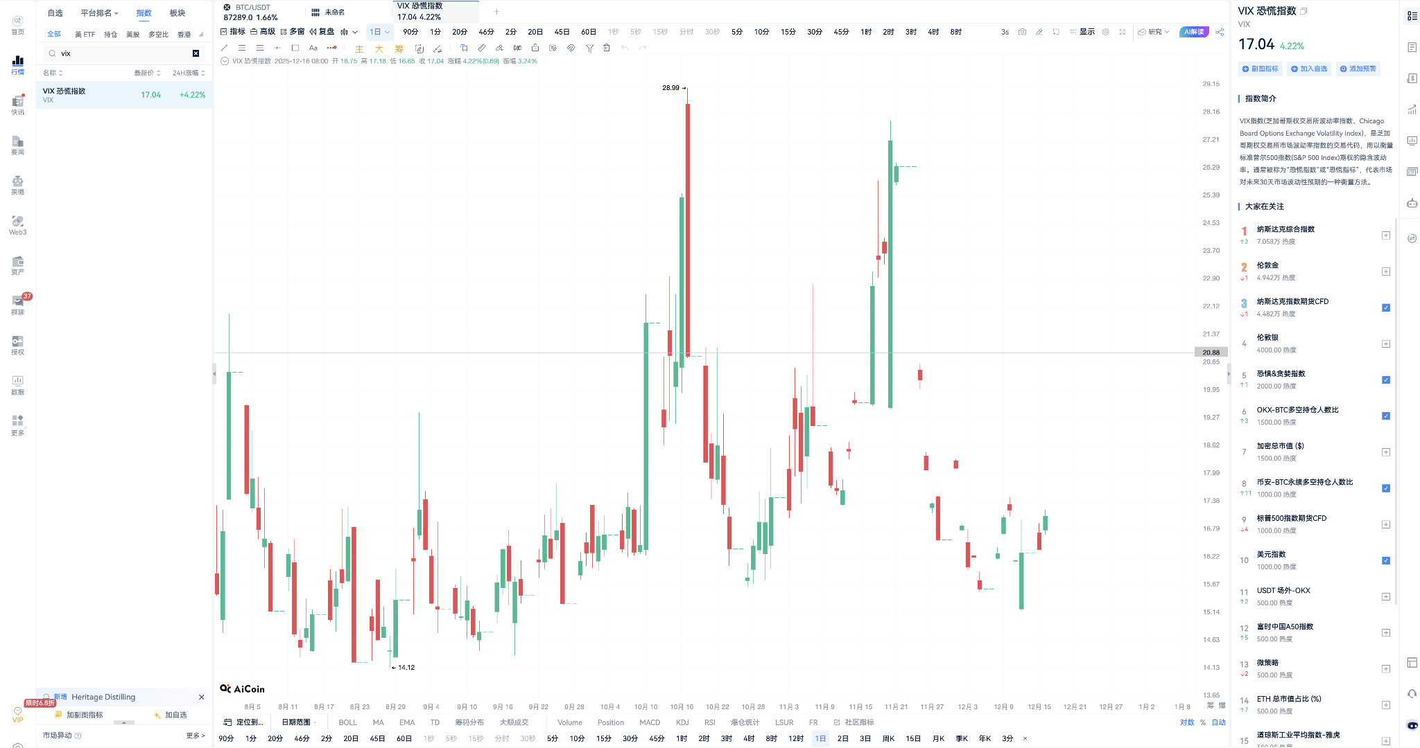 比特币圣诞行情：2025年底，“圣诞老人”会准时送礼吗？_aicoin_图4
