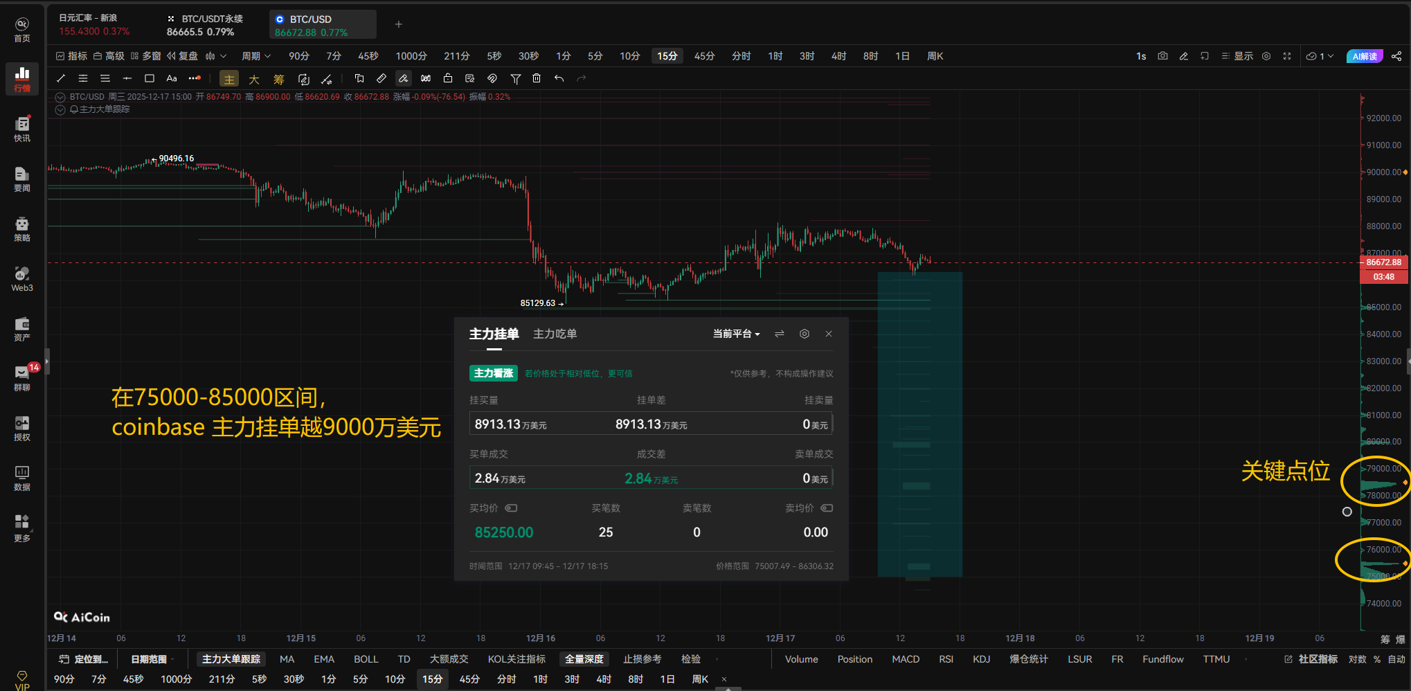 为什么日本一加息，比特币就会波动？_aicoin_图5
