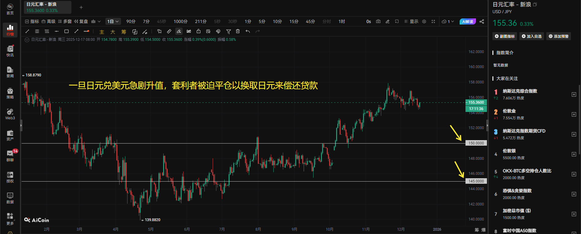为什么日本一加息，比特币就会波动？_aicoin_图3