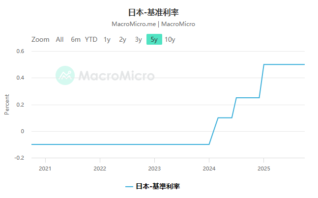 为什么日本一加息，比特币就会波动？_aicoin_图2