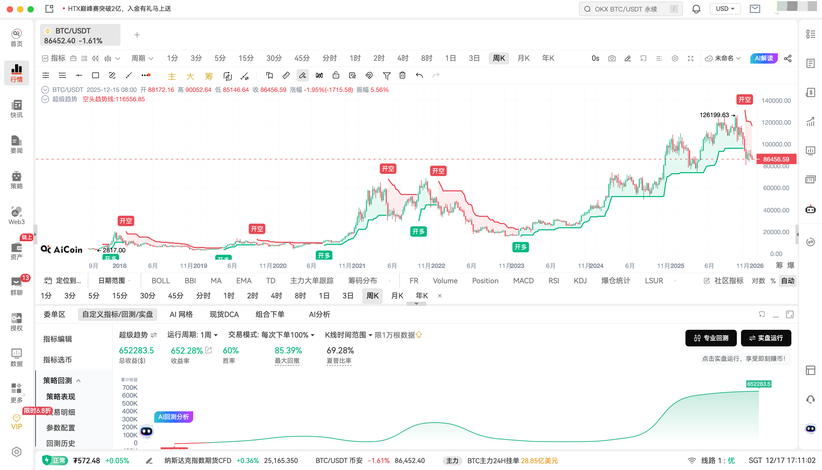超级趋势指标是什么?为什么OKX和币安都在争先恐后推出? _aicoin_图4 超级趋势指标是什么?为什么OKX和币安都在争先恐后推出? _aicoin_图4