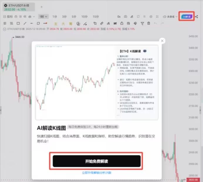 When AI Makes K-line Charts Speak_aicoin_Image2 When AI Makes K-line Charts Speak_aicoin_Image2