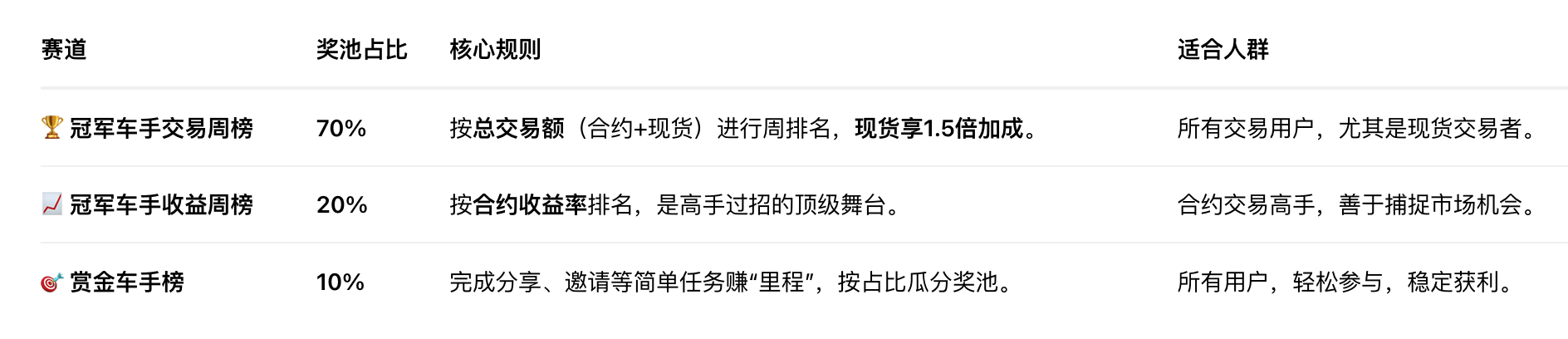 Gate 年终终极挑战赛火热开启!50,000 GT超级奖池,交易即享速度与激情!_aicoin_图2 Gate 年终终极挑战赛火热开启!50,000 GT超级奖池,交易即享速度与激情!_aicoin_图2