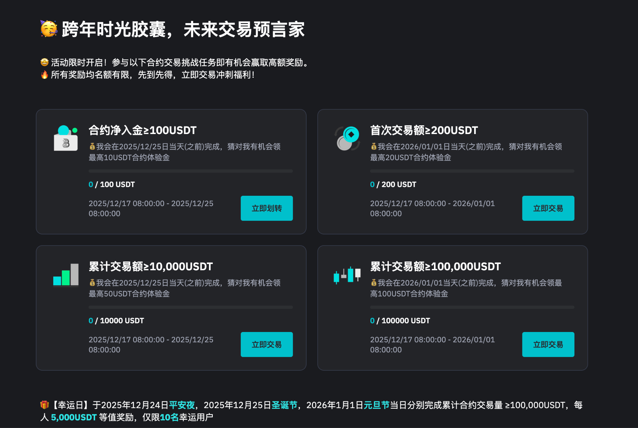 BitMart圣诞狂欢开启：百万豪礼+特斯拉+金条，多重活动助你开启财富之旅！_aicoin_图3
