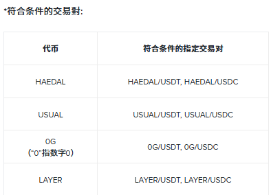 🎄圣诞将至|年末行情特殊期,币安多项圣诞活动集中开启_aicoin_图3 🎄圣诞将至|年末行情特殊期,币安多项圣诞活动集中开启_aicoin_图3