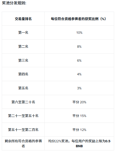 🎄圣诞将至|年末行情特殊期,币安多项圣诞活动集中开启_aicoin_图4 🎄圣诞将至|年末行情特殊期,币安多项圣诞活动集中开启_aicoin_图4