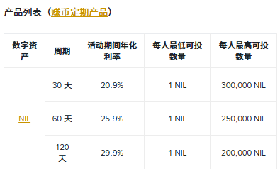 🎄圣诞将至|年末行情特殊期,币安多项圣诞活动集中开启_aicoin_图5 🎄圣诞将至|年末行情特殊期,币安多项圣诞活动集中开启_aicoin_图5