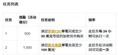 🎄圣诞将至｜年末行情特殊期，币安多项圣诞活动集中开启_aicoin_图7