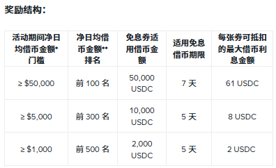 🎄圣诞将至|年末行情特殊期,币安多项圣诞活动集中开启_aicoin_图12 🎄圣诞将至|年末行情特殊期,币安多项圣诞活动集中开启_aicoin_图12