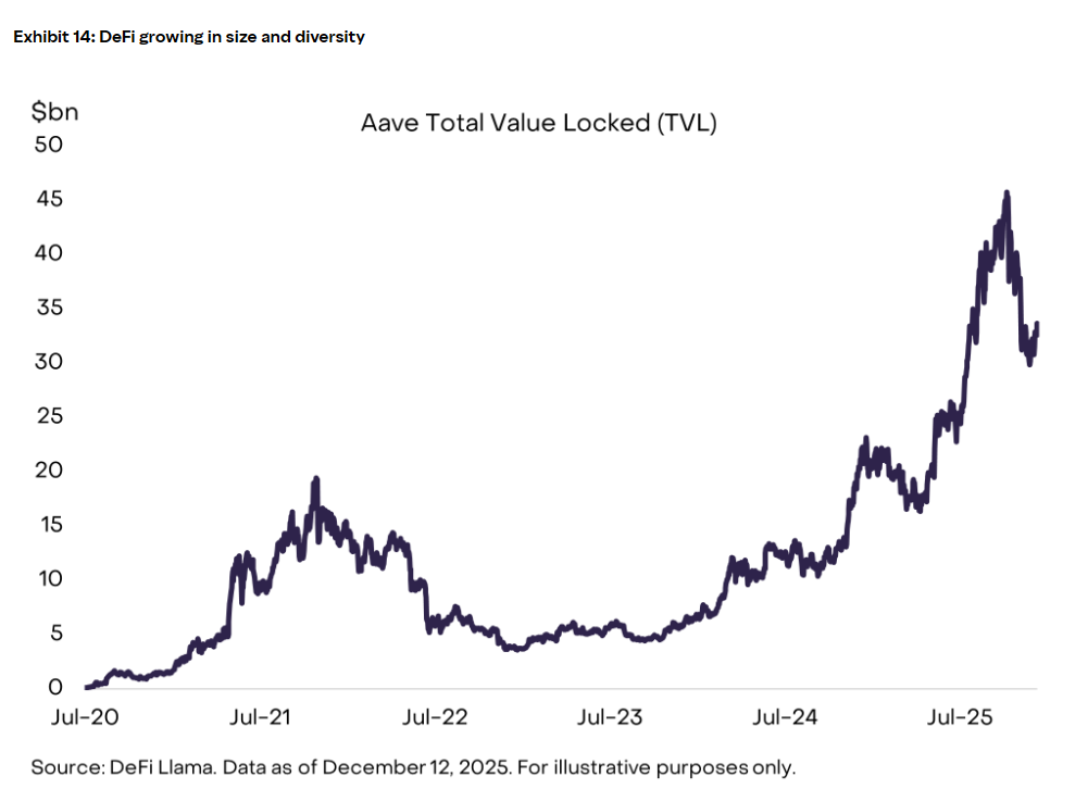 2026 Crypto Market Deep Outlook Report_aicoin_Figure 5
