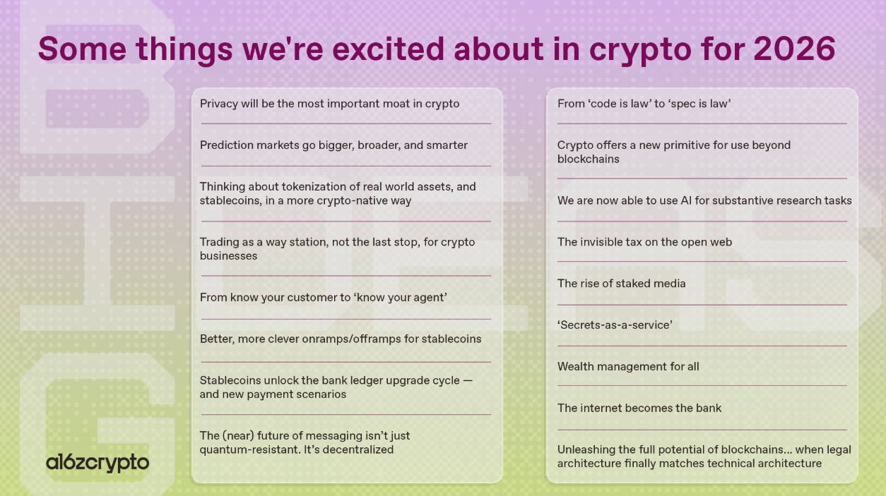 2026 Crypto Market Deep Outlook Report_aicoin_Figure 4