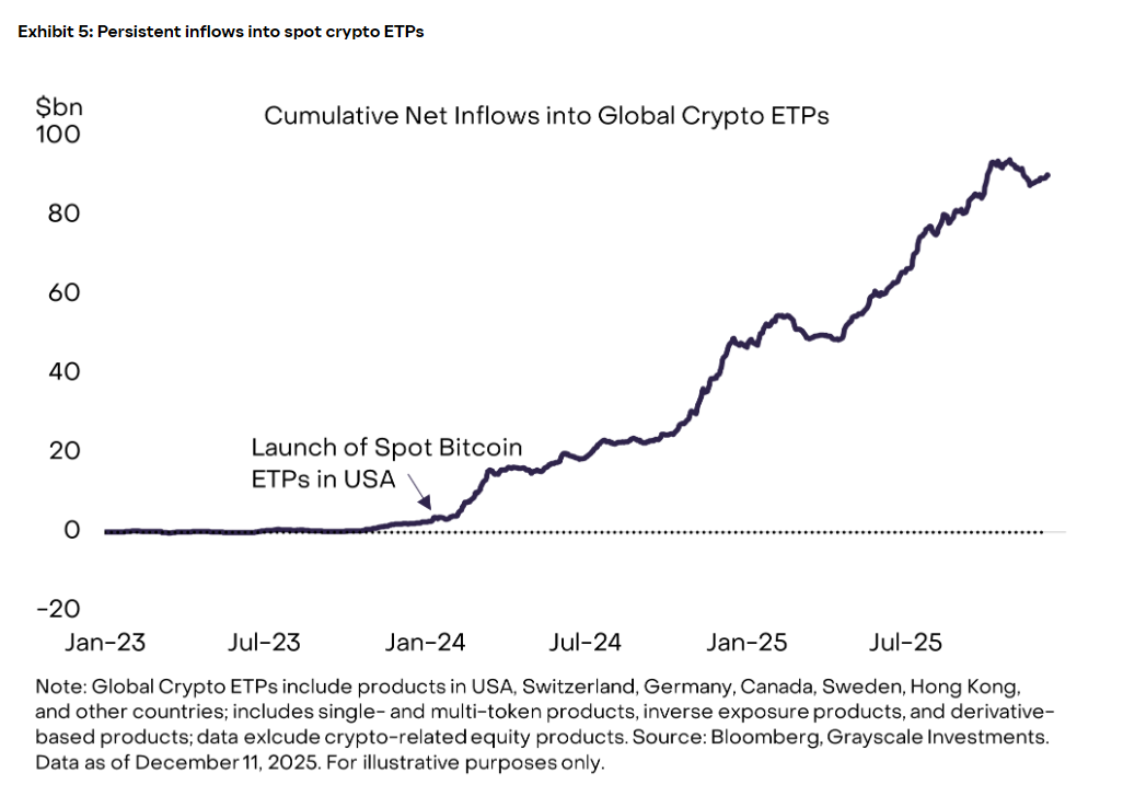 2026 Crypto Market Deep Outlook Report_aicoin_Figure 2