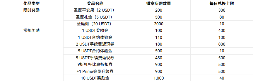 🎄HTX Double Festival Kicks Off: More Surrounding Gifts Surprises Await You to Win_aicoin_Img1