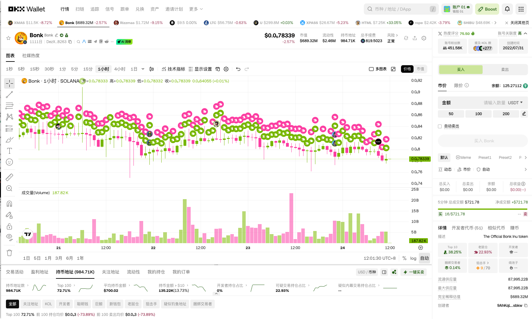 圣诞捡钱周：这4枚MEME黑马已上金狗雷达！留意=吃肉_aicoin_图2