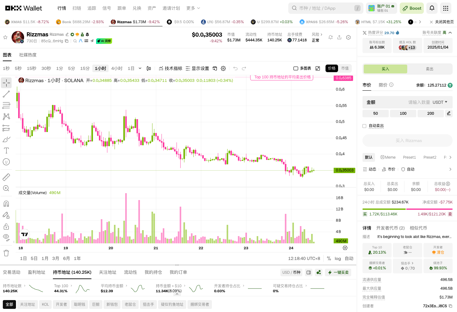 圣诞捡钱周：这4枚MEME黑马已上金狗雷达！留意=吃肉_aicoin_图3