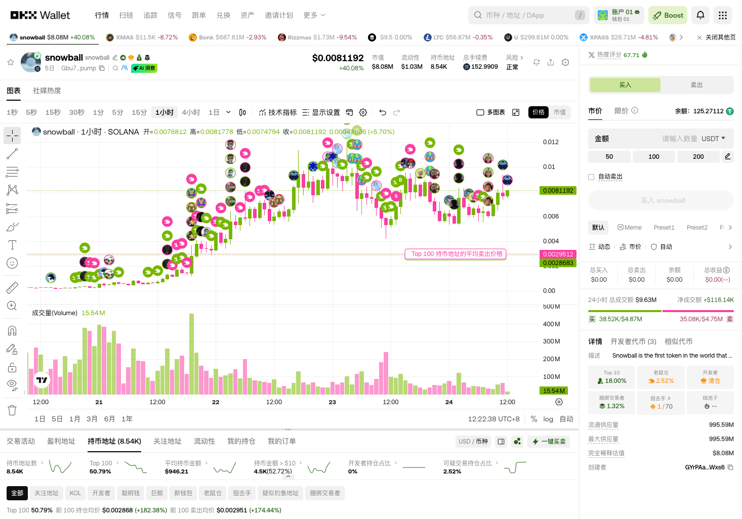 圣诞捡钱周：这4枚MEME黑马已上金狗雷达！留意=吃肉_aicoin_图4