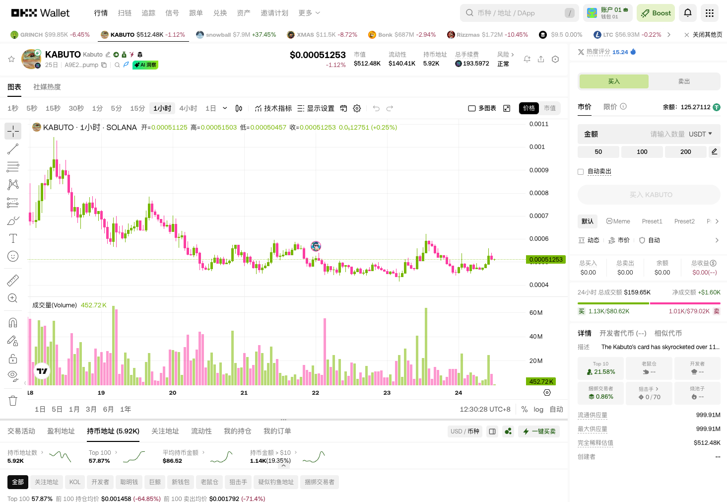 圣诞捡钱周：这4枚MEME黑马已上金狗雷达！留意=吃肉_aicoin_图5