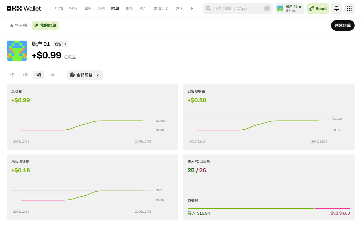 人去旅游，钱在“加班”！圣诞节不看盘也能翻倍？只要你用好 OKX 钱包_aicoin_图6