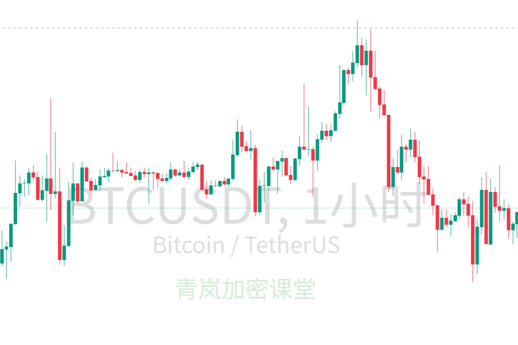 Qinglan Crypto Class: BTC Market Analysis on the Evening of December 25th