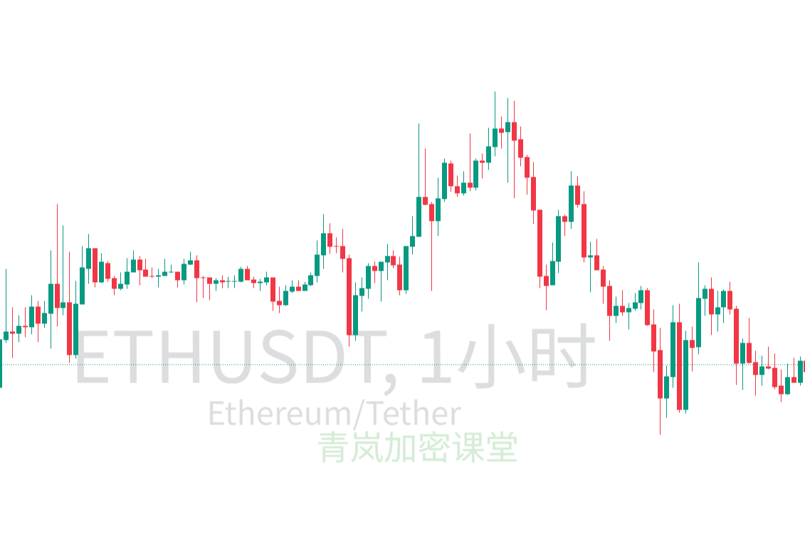 Qinglan Crypto Class: ETH Market Analysis on the Evening of December 25th