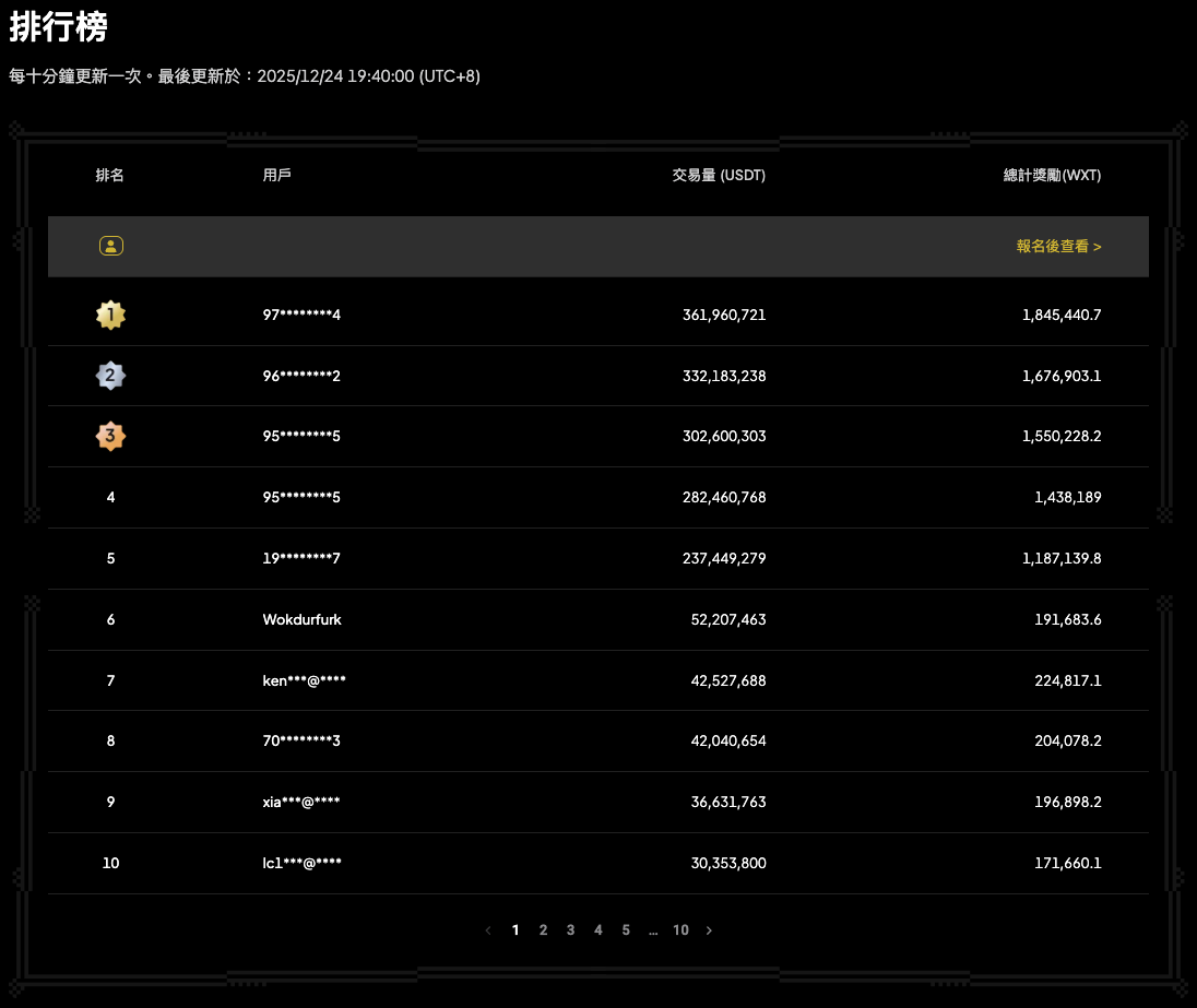 WEEX：40%手续费返还+7级矿工体系！WEEX「合约挖矿」二期12月26日正式开启_aicoin_图1