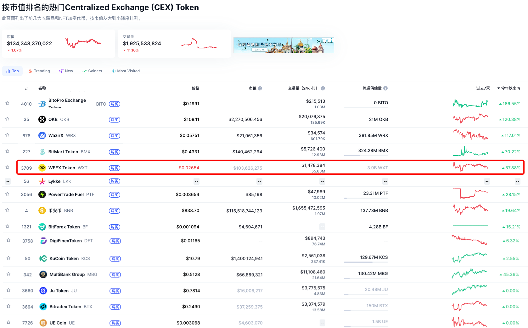 WEEX：40%手续费返还+7级矿工体系！WEEX「合约挖矿」二期12月26日正式开启_aicoin_图3