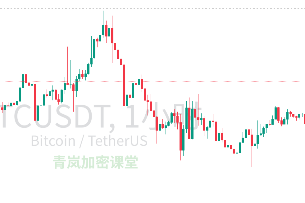 青岚加密课堂：12月26日早间BTC行情分析