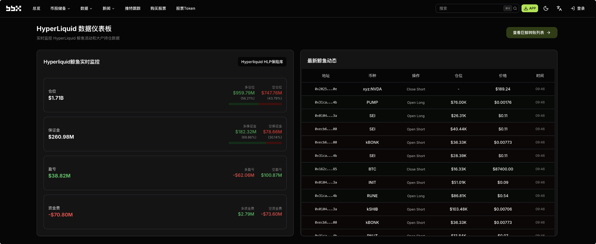 Goodbye CEX! Why are the world's top whales collectively migrating to Hyperliquid?_aicoin_image2