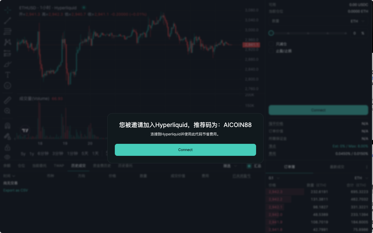 Goodbye CEX! Why are the world's top whales collectively migrating to Hyperliquid?_aicoin_image3