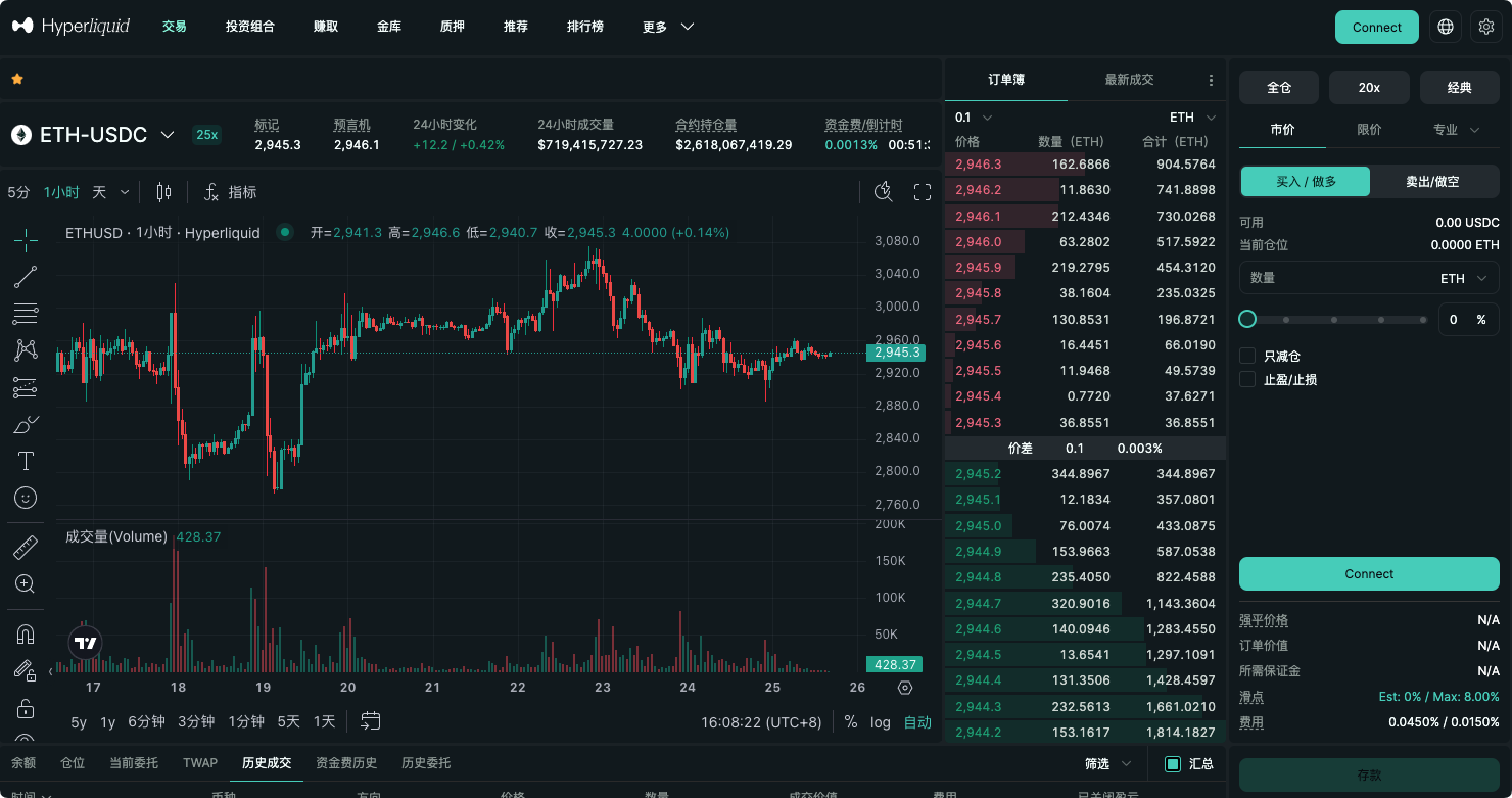 Goodbye CEX! Why are the world's top whales collectively moving to Hyperliquid?