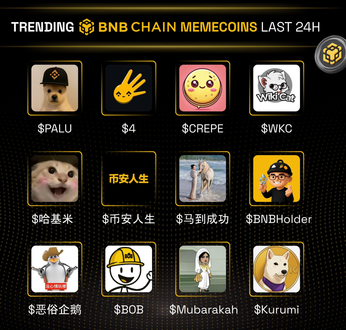 🚀 Binance Alpha Gold Mining: A Beginner's Guide to the Era of Point Competition, Thousands of Times "Golden Dogs" on the BNB Chain_aicoin_image1