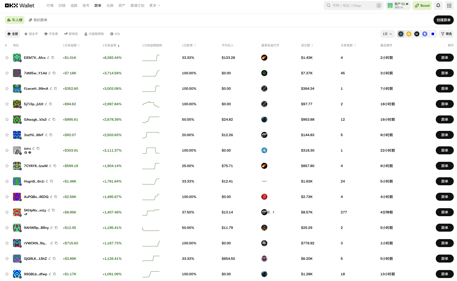 Christmas 1-day yield +8,382%, earned +$1.01K, who is this person?_aicoin_image1