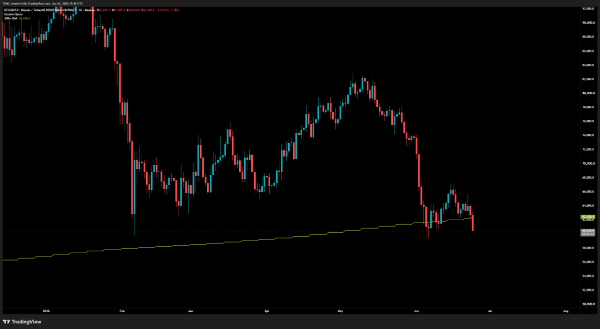 Pic