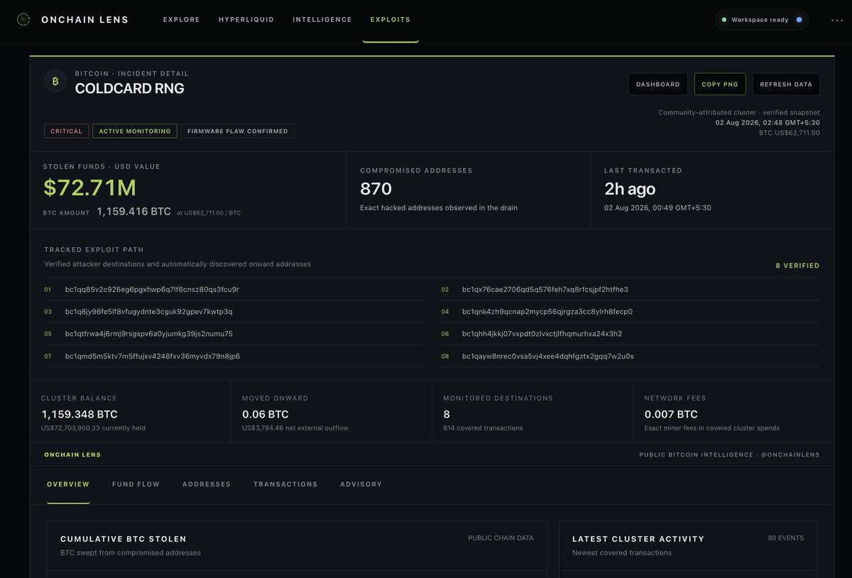 Pic