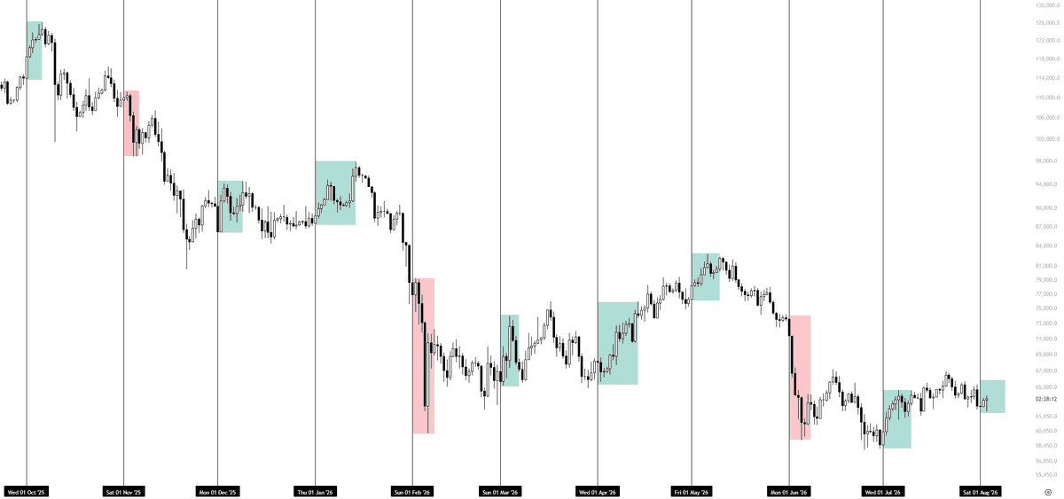 Pic