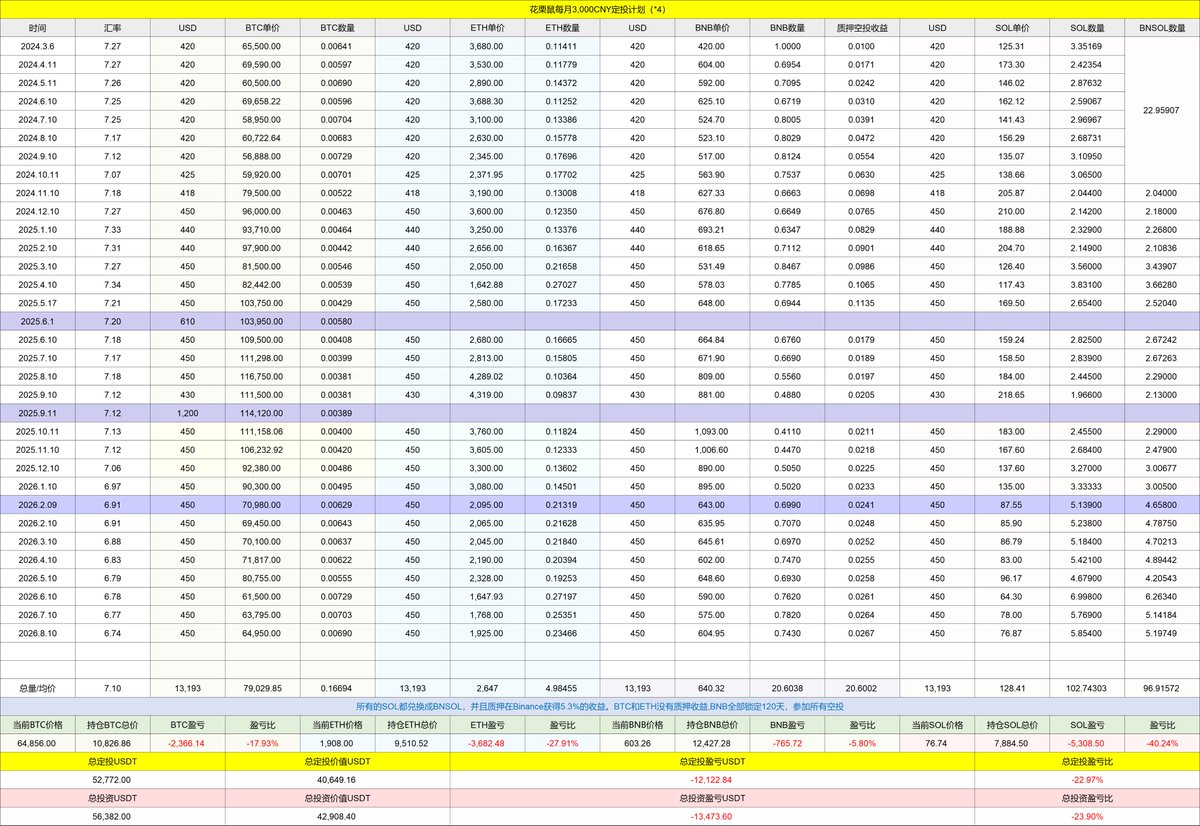 Pic
