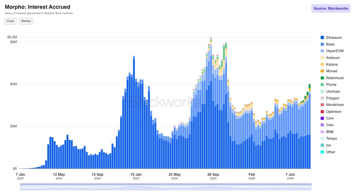 Pic