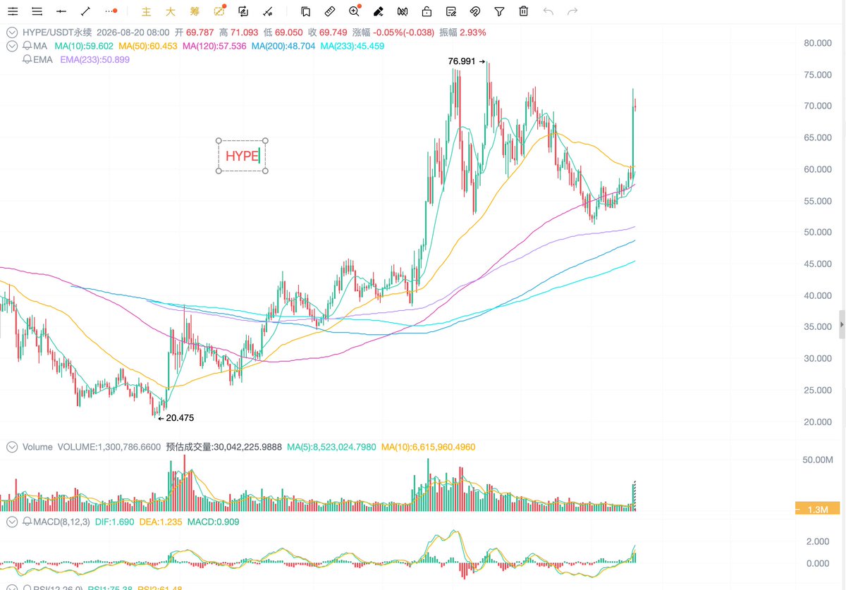 Pic