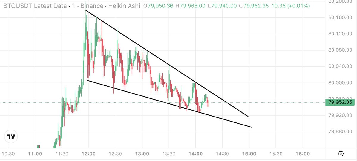 Pic