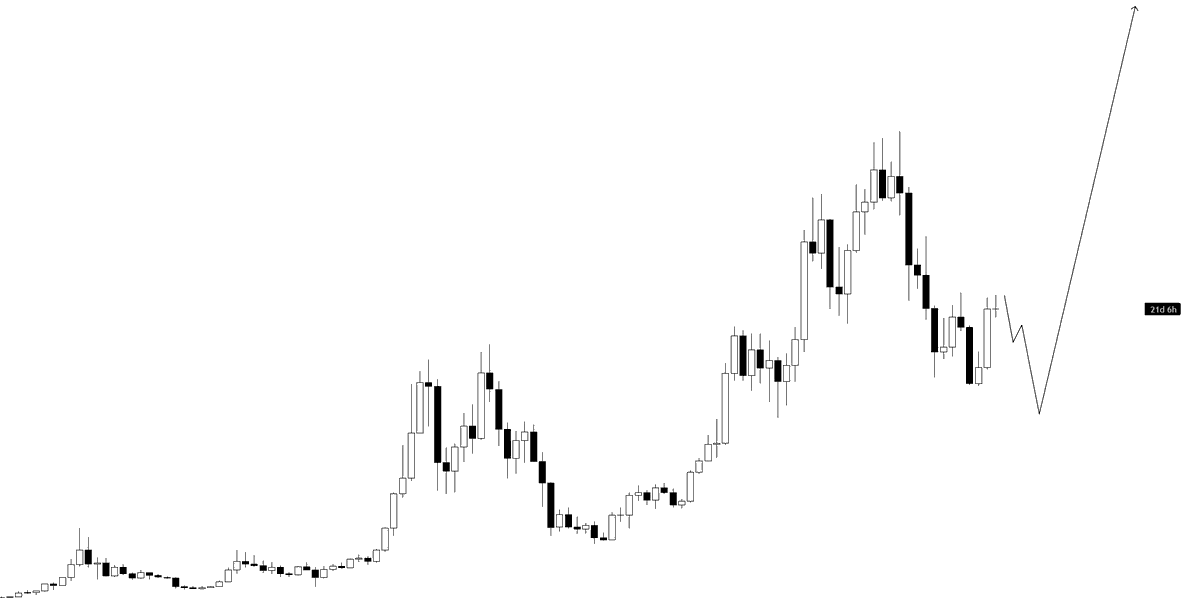 Pic