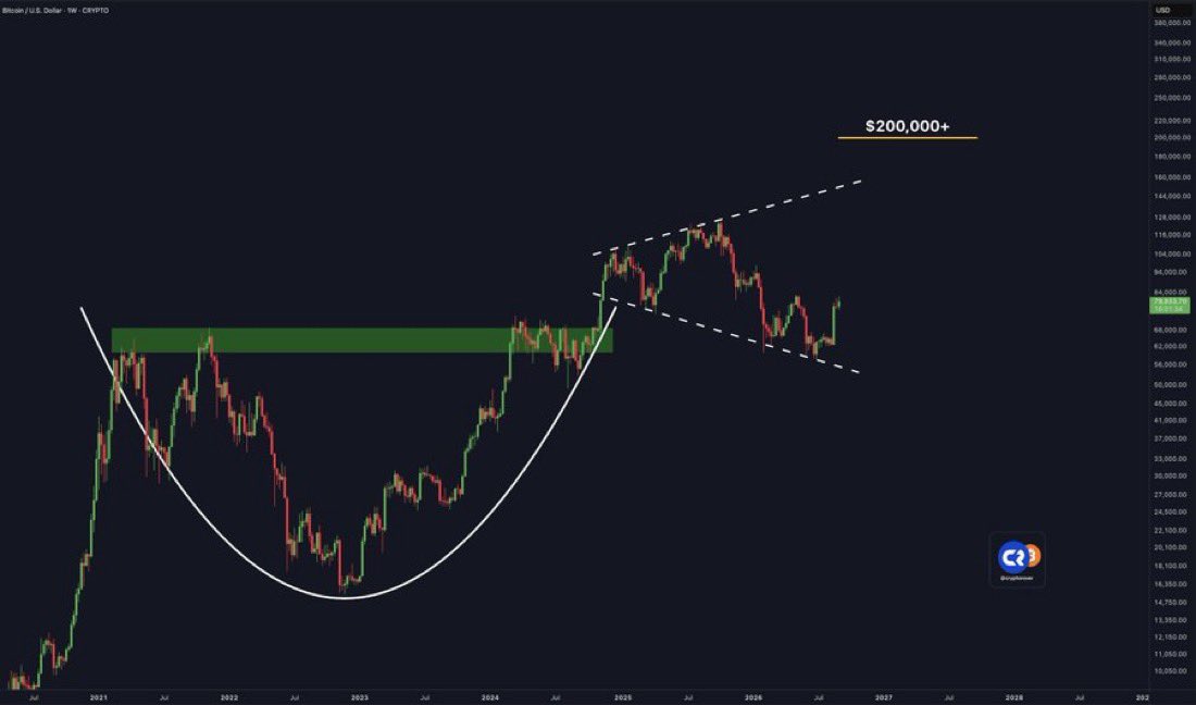 Pic
