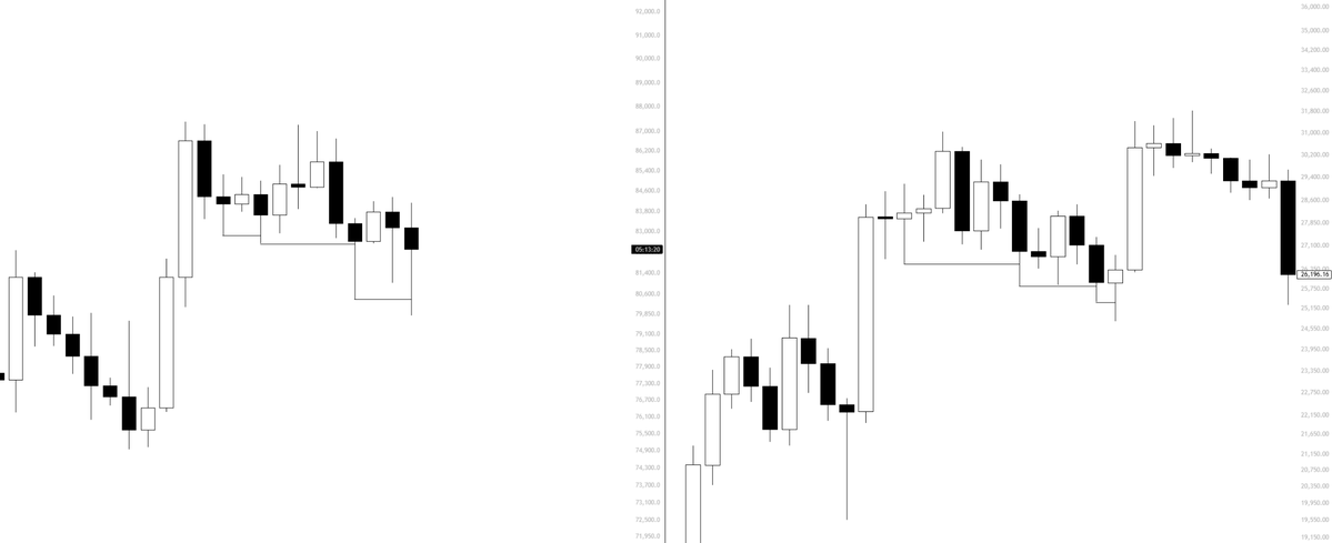 Pic